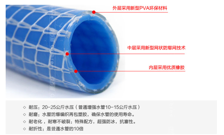 佳百丽 高压洗车水枪 家用 全铜泵喷枪头套装 10m高压洗车水枪套装 含毛巾海绵等 汽车用品