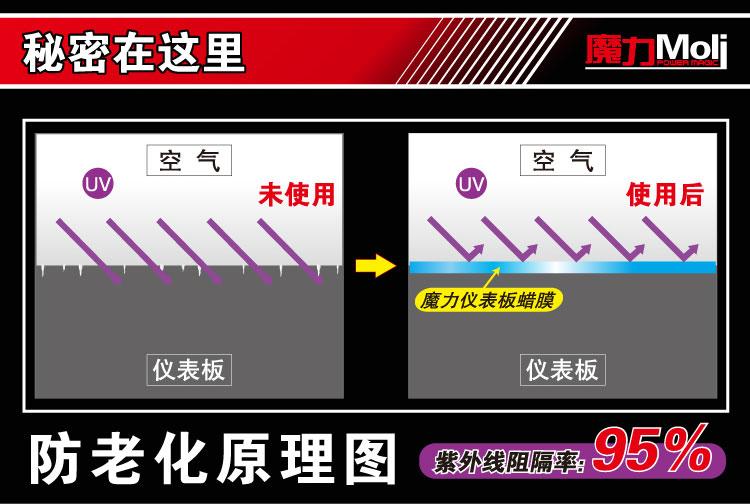 快美特CARMATE 魔力 汽车仪表板蜡 仪表清洗美容抗菌蜡 车蜡