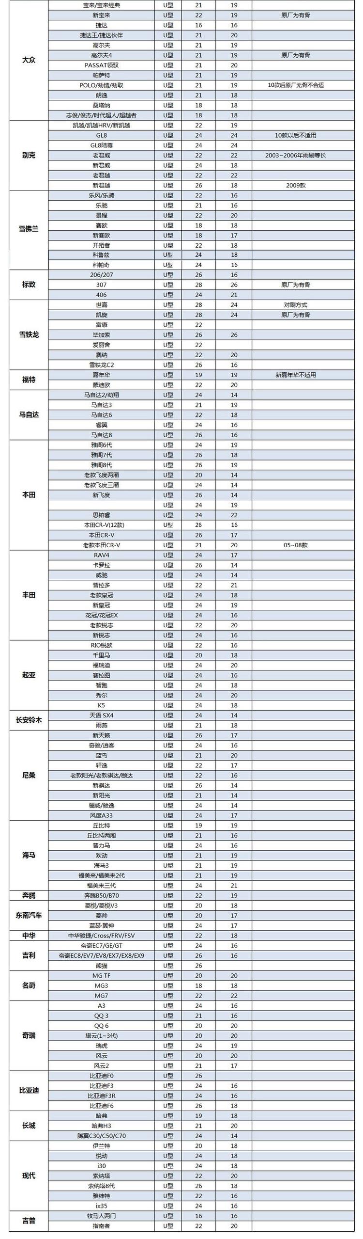 博世无骨雨刷 新风翼 U型+侧钩（单支装）正品胶条大众朗逸明锐凯越福克斯科鲁兹