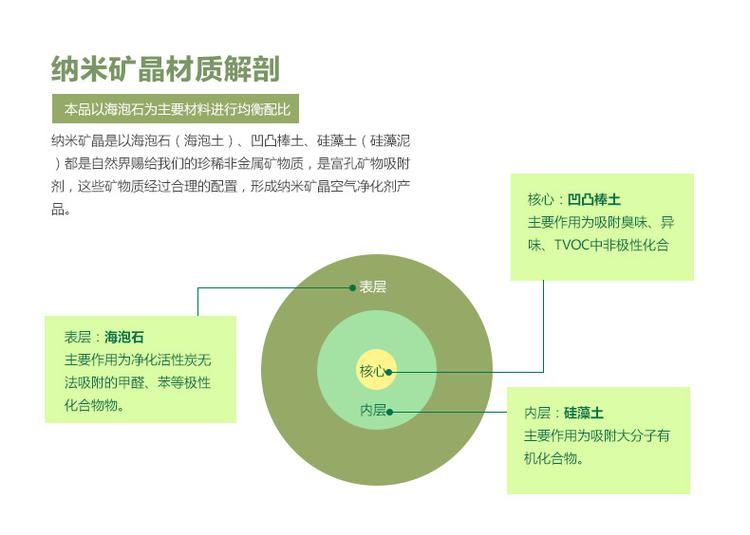 竹炭包汽车除味车用活性炭包新车除甲醛除异味车内碳包车载去味