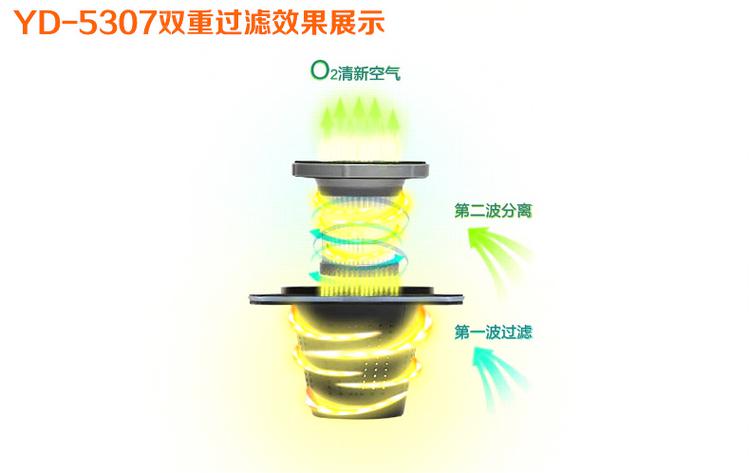 尤利特5307 车载吸尘器干湿两用大功率 便携式车用吸尘器