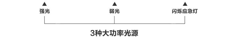 安全锤破窗器汽车用逃生消防救生多功能手电筒车载玻璃破碎神器