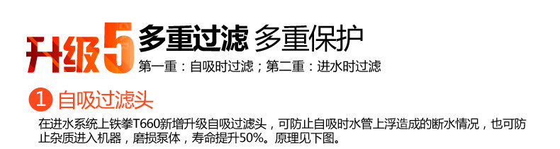 亿力汽车高压洗车机家用220v全铜电机洗车器清洗机洗车泵刷车水枪 轻骑兵-Q6标配版