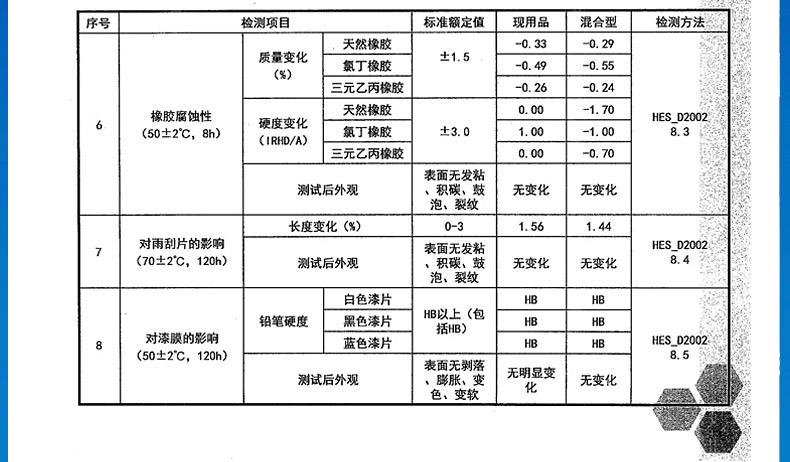 福特汽车玻璃水 车用超浓缩雨刷精雨刮精汽车挡风玻璃清洗液雨刮水