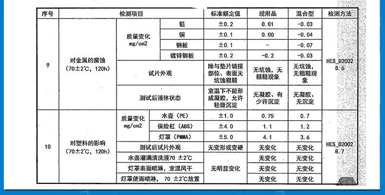 福特汽车玻璃水 车用超浓缩雨刷精雨刮精汽车挡风玻璃清洗液雨刮水