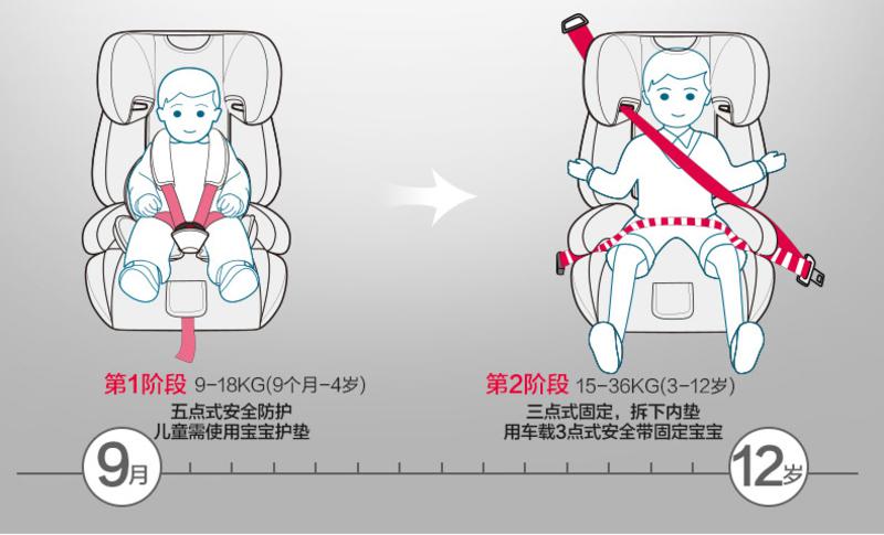 路途乐汽车儿童安全座椅9月-12岁 ISOFIX接口 路路熊Air C 3C认证