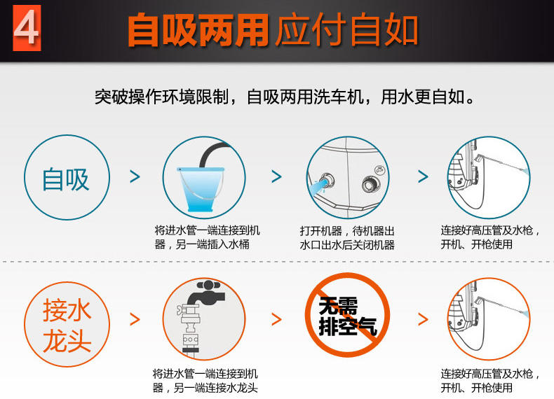 亿力220V高压洗车机家用便携式洗车器自助刷车器刷车泵 洗车水枪