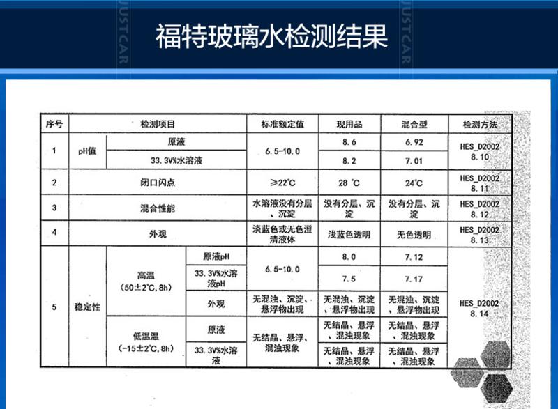 福特汽车防冻玻璃水 冬季车用雨刷精雨刮精挡风玻璃融雪剂 防冻玻璃水