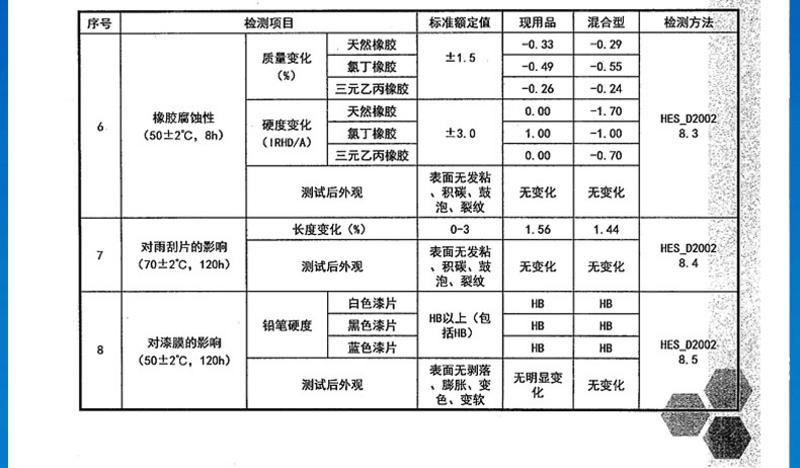 福特汽车防冻玻璃水 冬季车用雨刷精雨刮精挡风玻璃融雪剂 防冻玻璃水