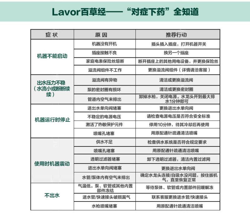 意大利LAVOR 高压洗车机家用220v电动洗车器清洗机洗车泵刷车水枪