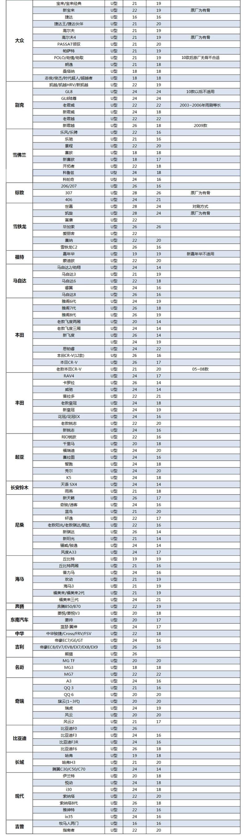 Bosch/博世正品无骨雨刮器 日产天籁颐达轩逸新骐达雨刷片 胶条