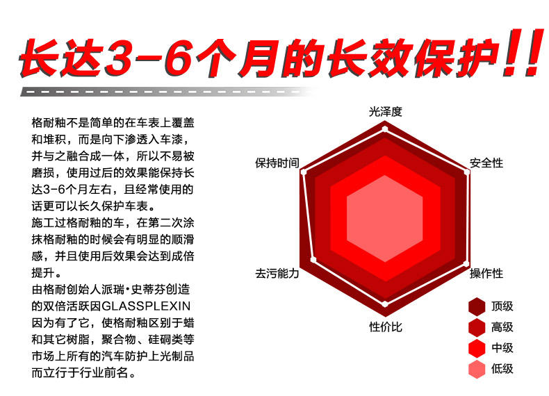 格耐封釉镀膜剂 汽车用品镀膜套装 纳米封釉镀膜车釉奈米车漆镀晶