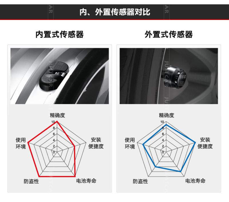 铁将军胎压监测 无线太阳能内置胎压TPMS汽车轮胎检测报警器T179