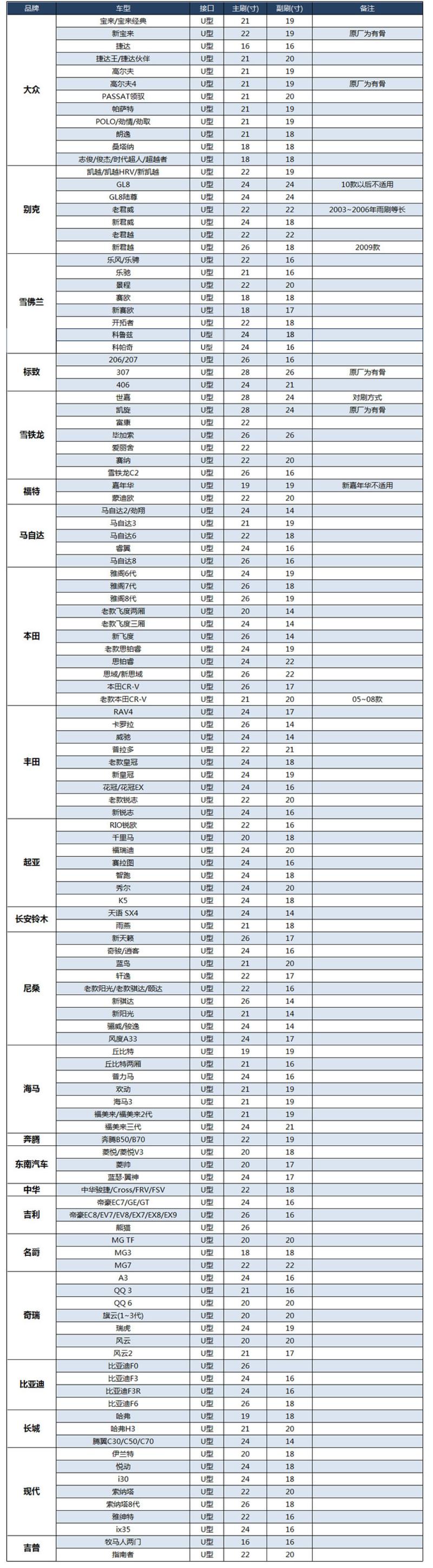 博世BOSCH 神翼现代八代索纳塔新胜达雅绅特无骨雨刮器 雨刷包邮