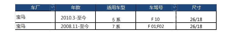 Bosch/博世正品无骨雨刷器 宝马5系7系专用 原装进口 雨刷胶条