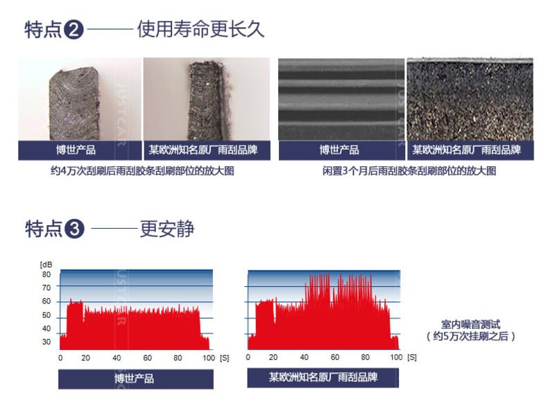 Bosch/博世雨刷器 宝马老款5系6系专用无骨雨刮片/胶条 原装进口