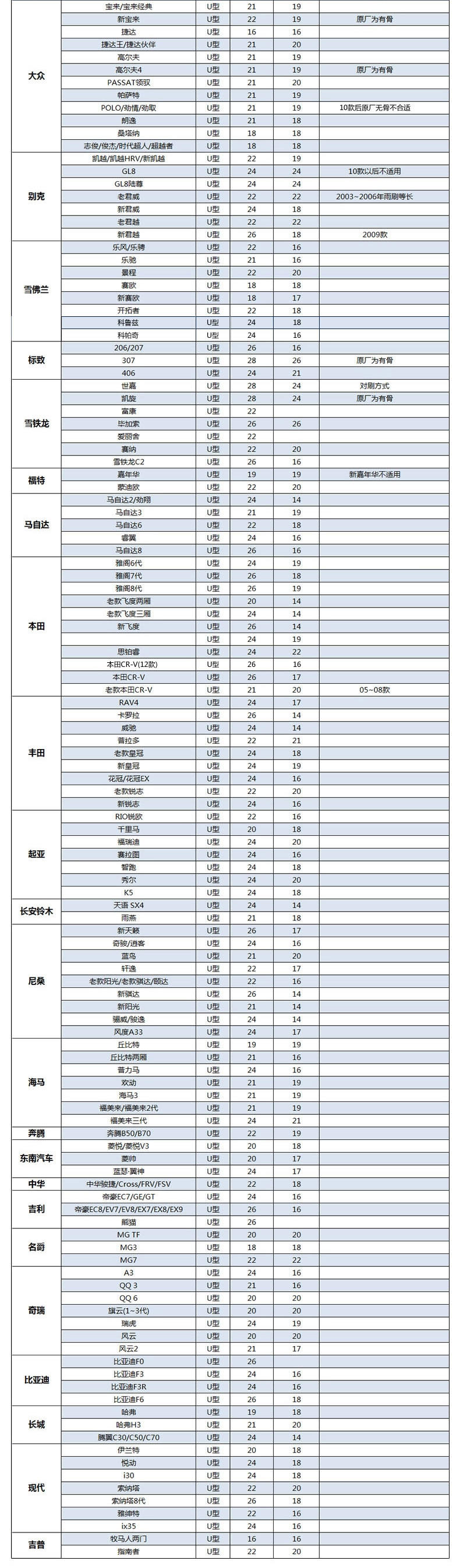 博世BOSCH 神翼现代八代索纳塔新胜达雅绅特无骨雨刮器 雨刷包邮