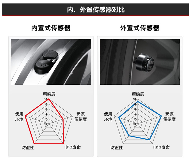 铁将军胎压监测仪T177 内置无线胎压检测系统报警器胎压胎温预警