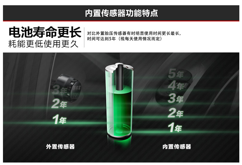 铁将军胎压监测仪T177 内置无线胎压检测系统报警器胎压胎温预警