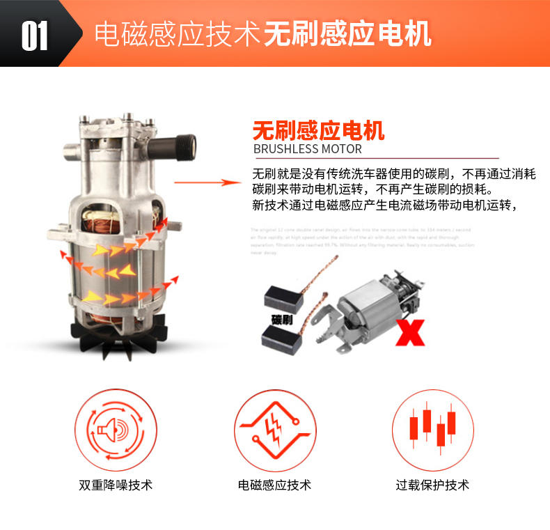 亿力家用洗车机220V高压全铜感应电机车载洗车器清洗机