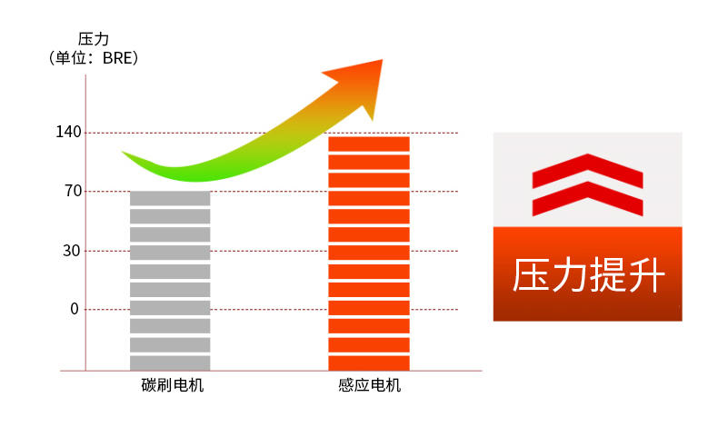 亿力家用洗车机220V高压全铜感应电机车载洗车器清洗机