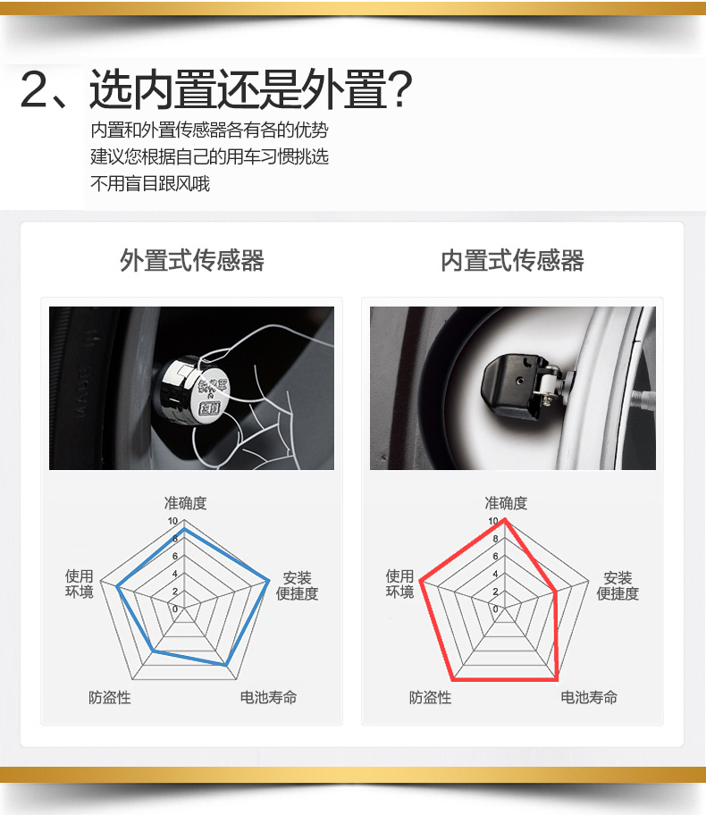 铁将军 无线胎压监测系统 胎压监测仪外置TPMS气压报警器 智感960W