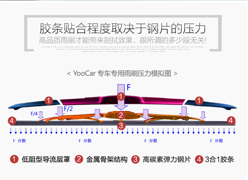 别克凯越雨刮器新君威昂科拉君威无骨雨刷君越GL8 英朗GTXT雨刮片