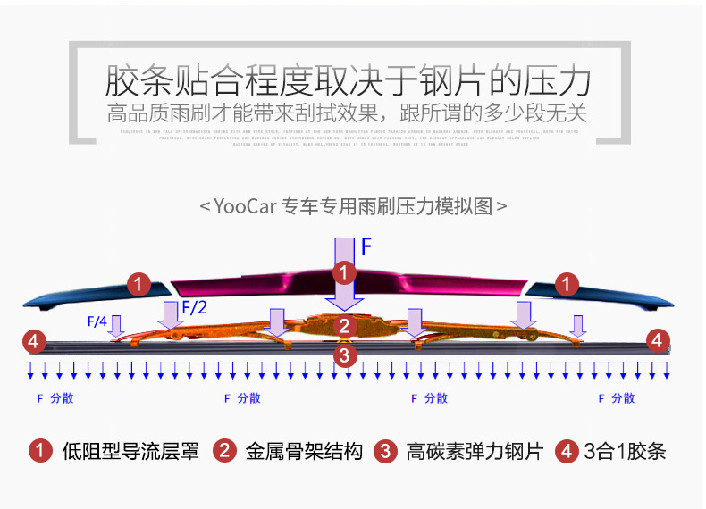 标致307雨刮器标志408/308/207/2008/301/3008/206/508无骨雨刷片