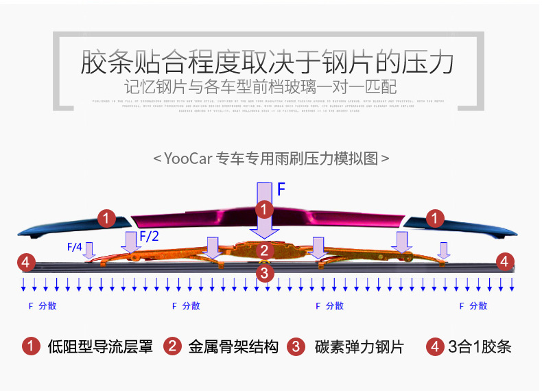 新福克斯雨刮器 翼虎嘉年华新蒙迪欧致胜翼博无骨雨刷片胶条