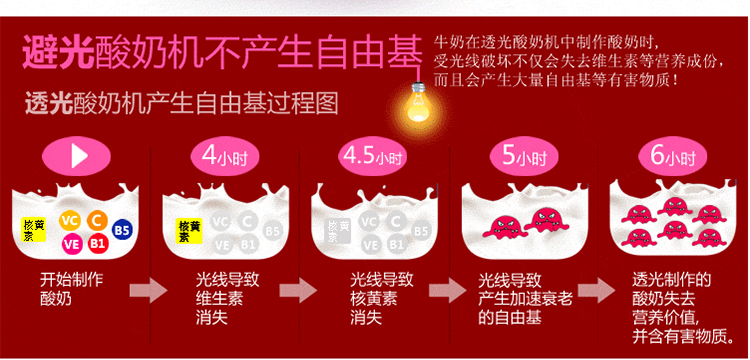 【班得瑞旗舰店】酸奶机 1L加厚不锈钢容器 一机四胆 一大三小 SNJ-M15