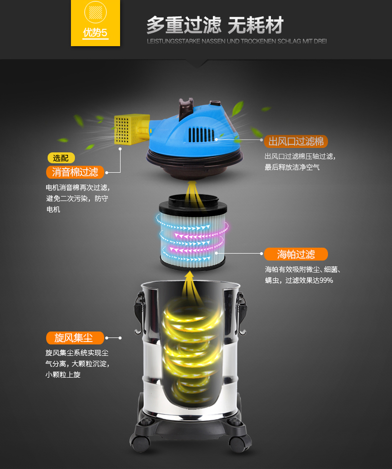 宝家丽 工业吸尘器 GY-309 18升吸尘器商用家用大功率 干湿吹三用桶式 强吸力【高配版】