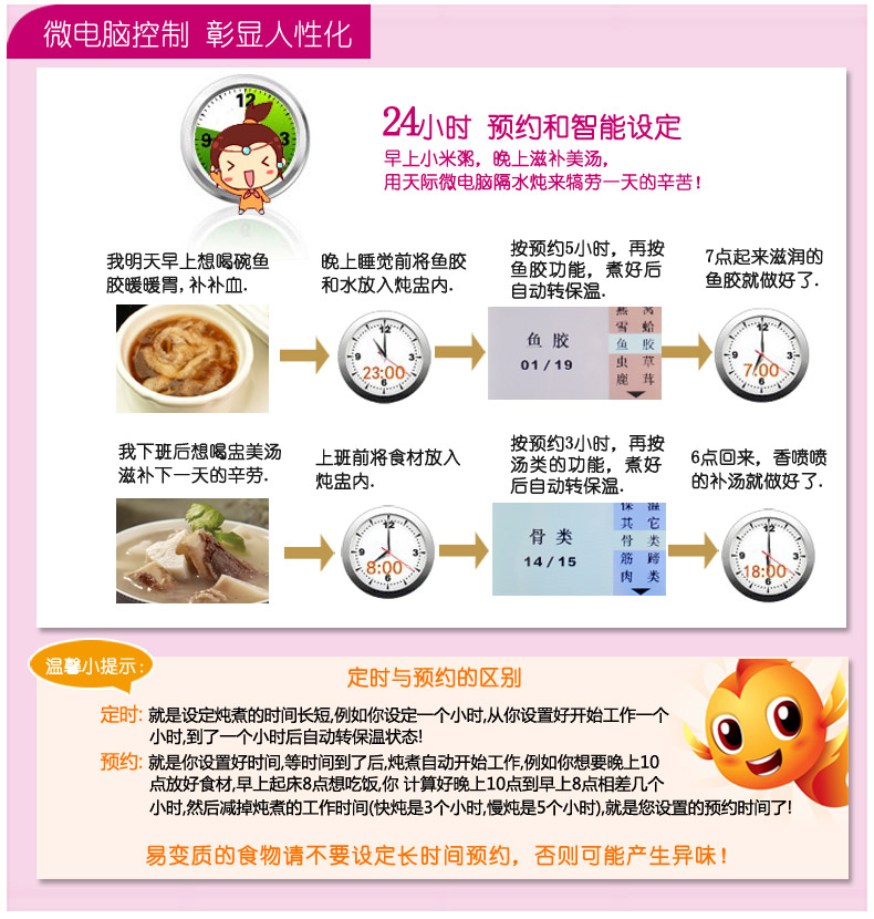 天际 GSD-22F 隔水电炖锅不锈钢电炖盅云晶内胆煮粥煲汤一锅4胆2.2L