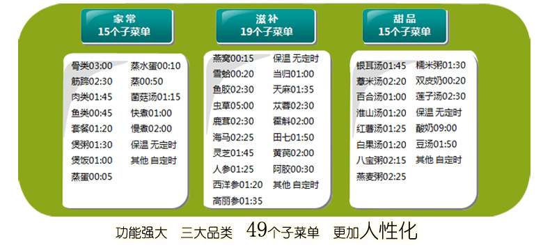 天际 GSD-22F 隔水电炖锅不锈钢电炖盅云晶内胆煮粥煲汤一锅4胆2.2L