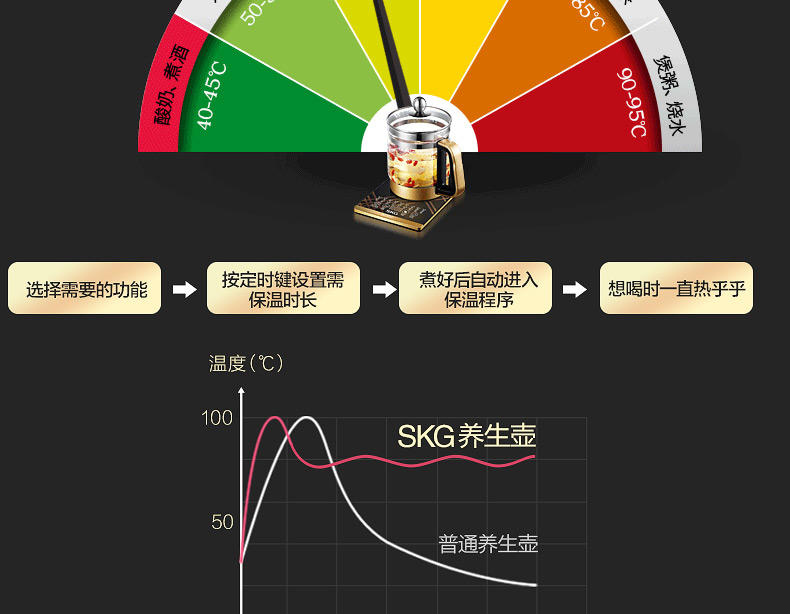 SKG 养生壶 8049 加厚玻璃花茶壶体 多功能中药壶 分体煎药壶 电煮茶壶器煲1.5L