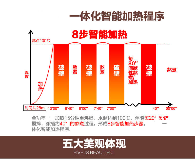 苏泊尔/SUPOR 破壁机 JP03D-800 破壁料理机榨汁机果汁机 可加热(1.75L)