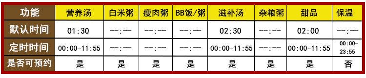 天际/TONZE 电炖锅 DGD12-12DD 陶瓷内胆 玻璃上盖 1.2L煮粥锅 BB粥 煲汤煲粥