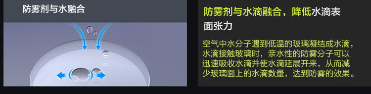 E路驰 汽车玻璃防雾剂 车用车窗除雾剂 车内挡风玻璃去雾剂 雾清