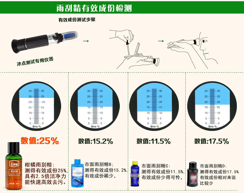 E路驰天然柑橘雨刷精雨刮精清洁汽车玻璃清洗剂车用超浓缩玻璃水