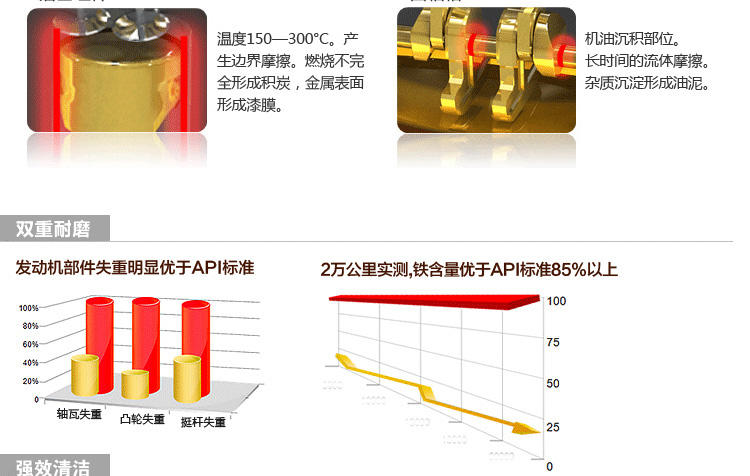 E路驰 发动机润滑系统清洗剂A-171 润滑油机油发动机保养动力提升汽车护理