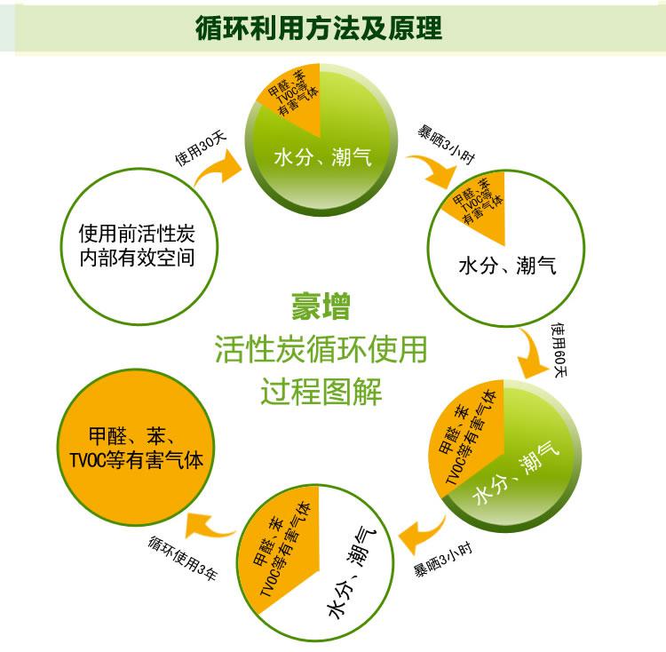 豪增 汽车用除味包新车去除甲醛车内除臭除异味活性炭包竹炭包