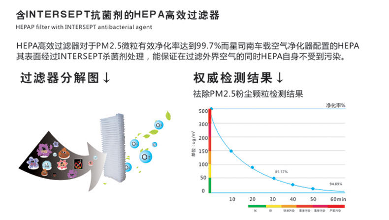 星司南AP588车载空气净化器 负离子发生器除甲醛异味雾霾