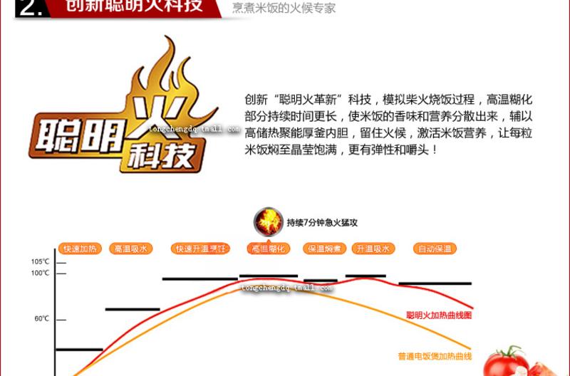 三角牌CFXB20-90 2B BZ电饭锅不粘锅内胆带蒸笼电饭煲2L