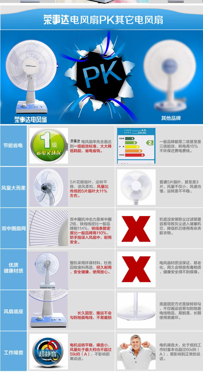 电风扇荣事达台式电风扇大风量台扇 16寸 定时 摇头 转页扇