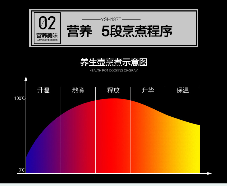 荣事达（Royalstar养生壶全自动加厚玻璃1.8L多功能电烧水壶煮茶器煮茶壶煎药壶YSH1875