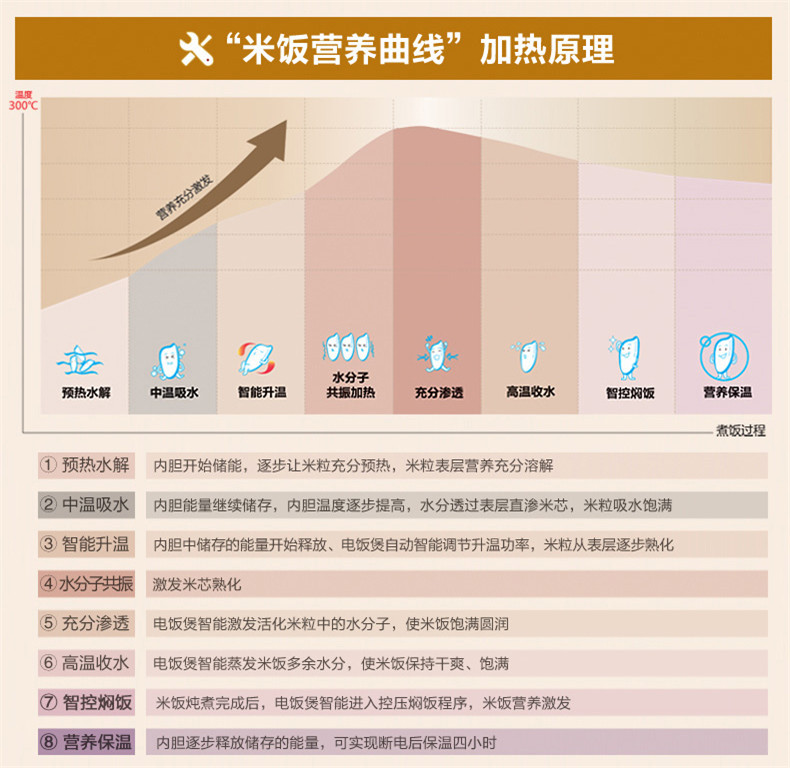 荣事达 RBX-30N 电饭煲陶瓷内胆微电脑控制智能预约定时电饭锅 3L