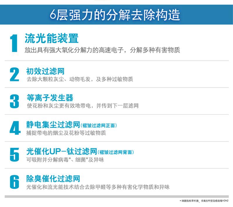 DAIKIN 大金 流光能空气净化器 MC70KMV2-A（蓝色）