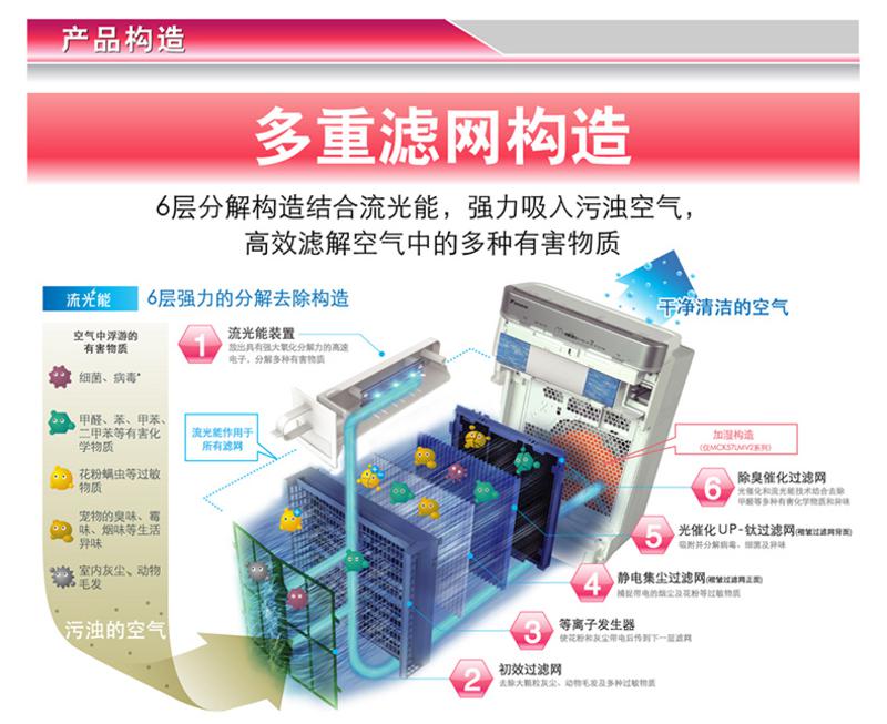 DAIKIN 大金 流光能空气净化器 MCK57LMV2-R（红色）