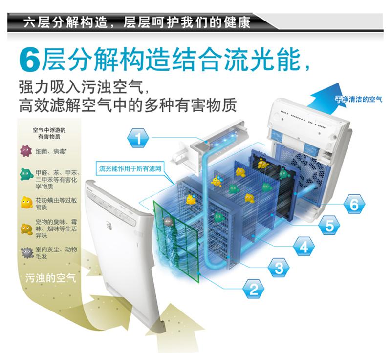 DAIKIN 大金 流光能空气净化器 MC70KMV2-A（蓝色）