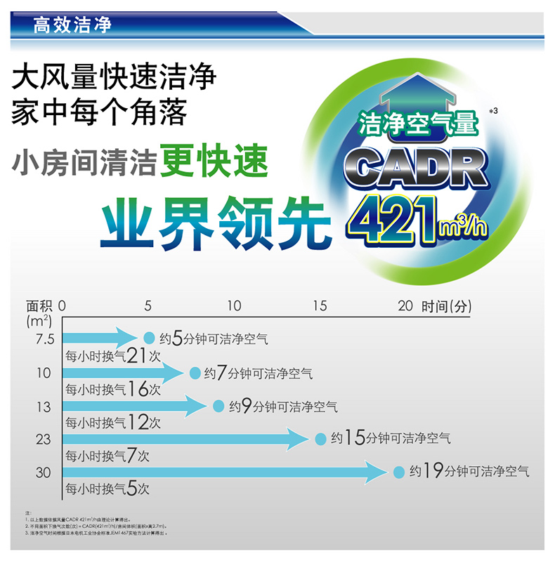 DAIKIN 大金 流光能空气净化器 MC71NV2C-W（白色）