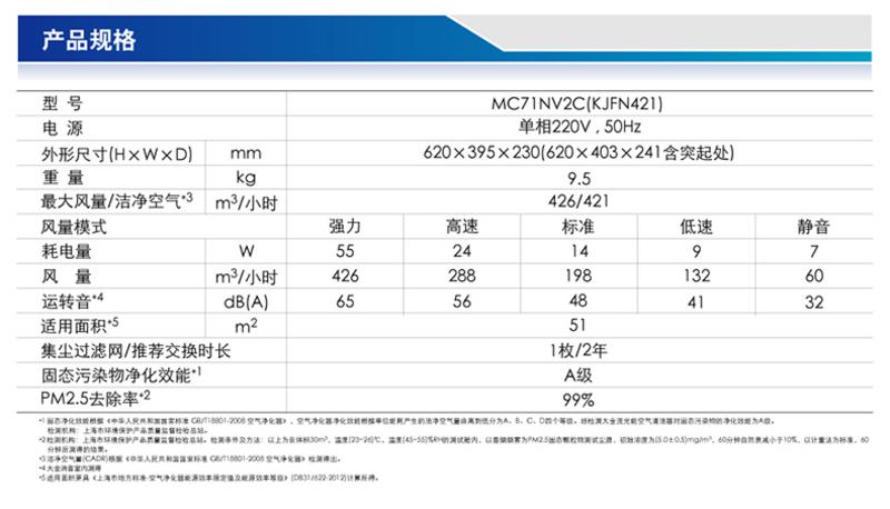 DAIKIN 大金 流光能空气净化器 MC71NV2C-N（金色）